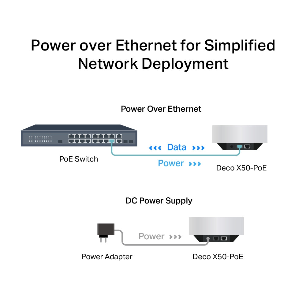 TP-Link Deco X50-PoE 1 pack