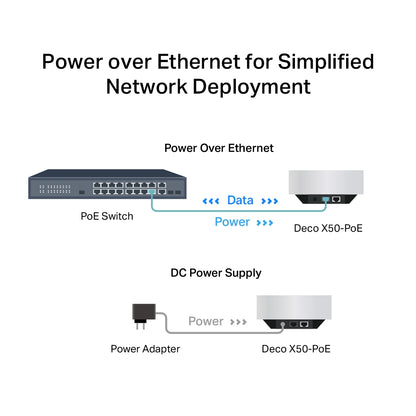 TP-Link Deco X50-PoE 1 pack